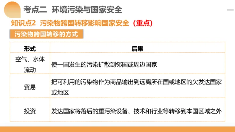 第39讲环境安全与国家安全(附战略与行动)（课件）-2024年高考地理一轮复习讲练测（新教材新高考）_9.2025地理总复习_2024年新高考资料_1.2024一轮复习