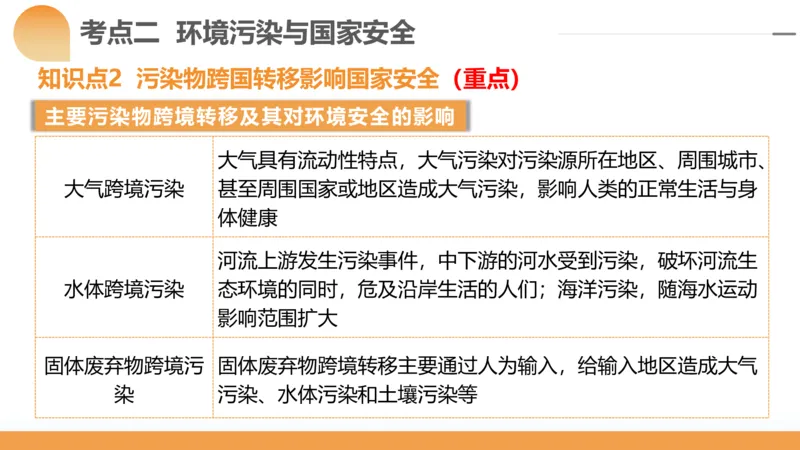 第39讲环境安全与国家安全(附战略与行动)（课件）-2024年高考地理一轮复习讲练测（新教材新高考）_9.2025地理总复习_2024年新高考资料_1.2024一轮复习
