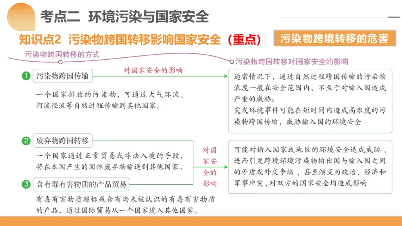 第39讲环境安全与国家安全(附战略与行动)（课件）-2024年高考地理一轮复习讲练测（新教材新高考）_9.2025地理总复习_2024年新高考资料_1.2024一轮复习