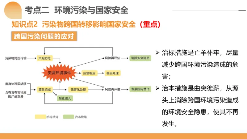 第39讲环境安全与国家安全(附战略与行动)（课件）-2024年高考地理一轮复习讲练测（新教材新高考）_9.2025地理总复习_2024年新高考资料_1.2024一轮复习