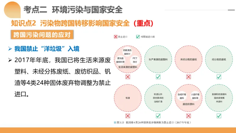 第39讲环境安全与国家安全(附战略与行动)（课件）-2024年高考地理一轮复习讲练测（新教材新高考）_9.2025地理总复习_2024年新高考资料_1.2024一轮复习