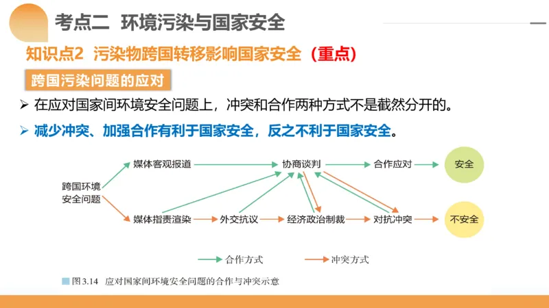 第39讲环境安全与国家安全(附战略与行动)（课件）-2024年高考地理一轮复习讲练测（新教材新高考）_9.2025地理总复习_2024年新高考资料_1.2024一轮复习
