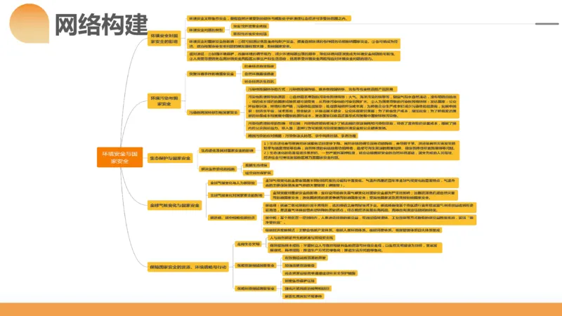 第39讲环境安全与国家安全(附战略与行动)（课件）-2024年高考地理一轮复习讲练测（新教材新高考）_9.2025地理总复习_2024年新高考资料_1.2024一轮复习