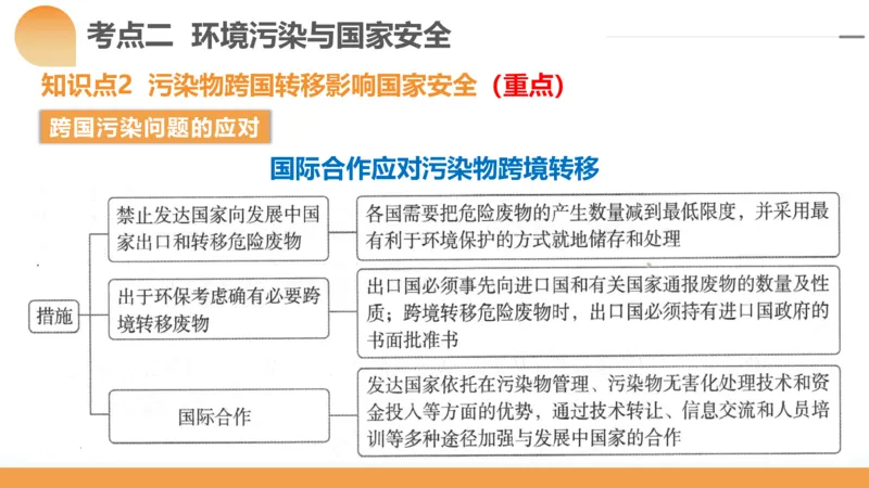 第39讲环境安全与国家安全(附战略与行动)（课件）-2024年高考地理一轮复习讲练测（新教材新高考）_9.2025地理总复习_2024年新高考资料_1.2024一轮复习