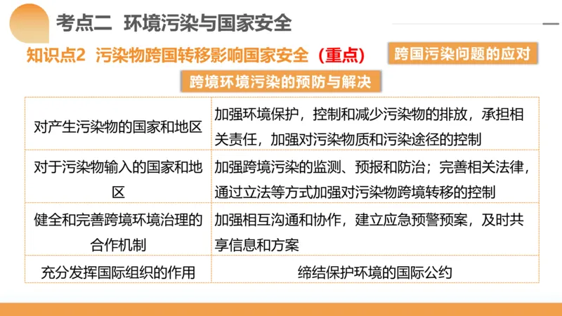 第39讲环境安全与国家安全(附战略与行动)（课件）-2024年高考地理一轮复习讲练测（新教材新高考）_9.2025地理总复习_2024年新高考资料_1.2024一轮复习