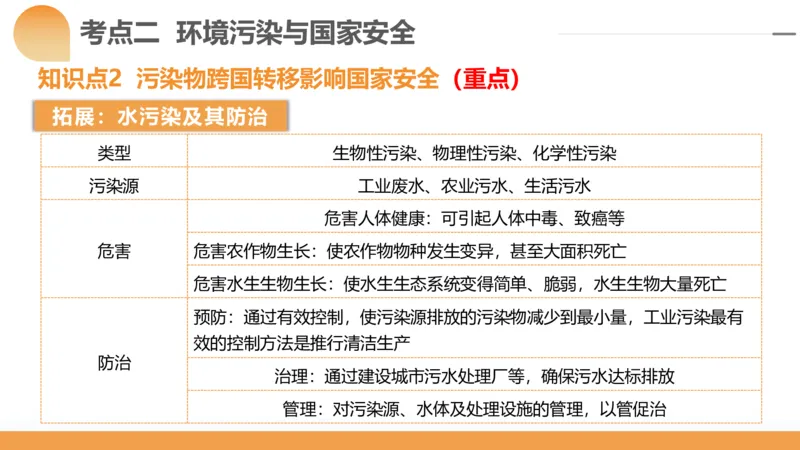 第39讲环境安全与国家安全(附战略与行动)（课件）-2024年高考地理一轮复习讲练测（新教材新高考）_9.2025地理总复习_2024年新高考资料_1.2024一轮复习