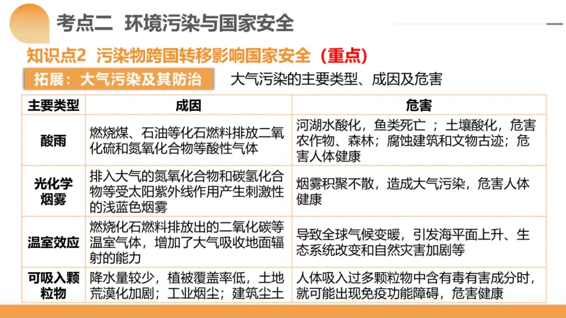 第39讲环境安全与国家安全(附战略与行动)（课件）-2024年高考地理一轮复习讲练测（新教材新高考）_9.2025地理总复习_2024年新高考资料_1.2024一轮复习