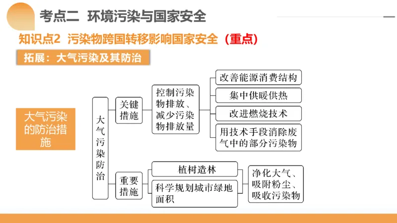 第39讲环境安全与国家安全(附战略与行动)（课件）-2024年高考地理一轮复习讲练测（新教材新高考）_9.2025地理总复习_2024年新高考资料_1.2024一轮复习
