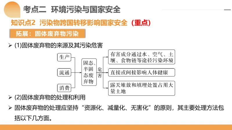 第39讲环境安全与国家安全(附战略与行动)（课件）-2024年高考地理一轮复习讲练测（新教材新高考）_9.2025地理总复习_2024年新高考资料_1.2024一轮复习