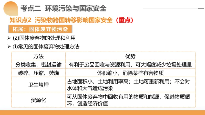 第39讲环境安全与国家安全(附战略与行动)（课件）-2024年高考地理一轮复习讲练测（新教材新高考）_9.2025地理总复习_2024年新高考资料_1.2024一轮复习