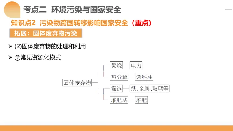 第39讲环境安全与国家安全(附战略与行动)（课件）-2024年高考地理一轮复习讲练测（新教材新高考）_9.2025地理总复习_2024年新高考资料_1.2024一轮复习