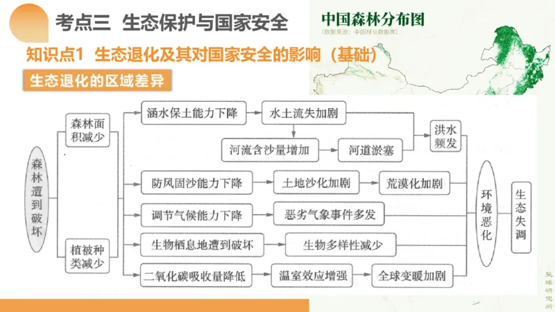 第39讲环境安全与国家安全(附战略与行动)（课件）-2024年高考地理一轮复习讲练测（新教材新高考）_9.2025地理总复习_2024年新高考资料_1.2024一轮复习