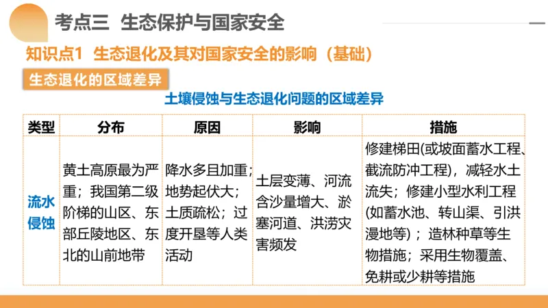 第39讲环境安全与国家安全(附战略与行动)（课件）-2024年高考地理一轮复习讲练测（新教材新高考）_9.2025地理总复习_2024年新高考资料_1.2024一轮复习