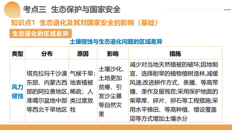 第39讲环境安全与国家安全(附战略与行动)（课件）-2024年高考地理一轮复习讲练测（新教材新高考）_9.2025地理总复习_2024年新高考资料_1.2024一轮复习