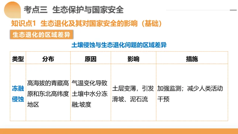 第39讲环境安全与国家安全(附战略与行动)（课件）-2024年高考地理一轮复习讲练测（新教材新高考）_9.2025地理总复习_2024年新高考资料_1.2024一轮复习