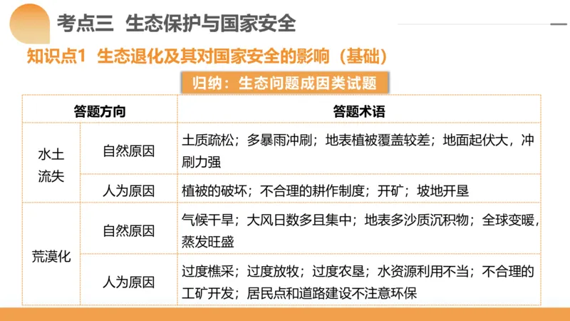 第39讲环境安全与国家安全(附战略与行动)（课件）-2024年高考地理一轮复习讲练测（新教材新高考）_9.2025地理总复习_2024年新高考资料_1.2024一轮复习