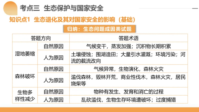 第39讲环境安全与国家安全(附战略与行动)（课件）-2024年高考地理一轮复习讲练测（新教材新高考）_9.2025地理总复习_2024年新高考资料_1.2024一轮复习