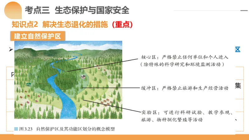 第39讲环境安全与国家安全(附战略与行动)（课件）-2024年高考地理一轮复习讲练测（新教材新高考）_9.2025地理总复习_2024年新高考资料_1.2024一轮复习