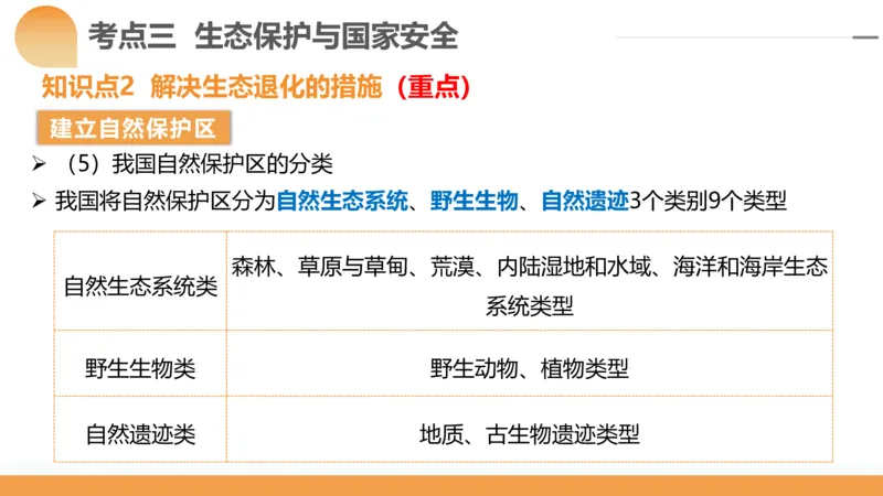 第39讲环境安全与国家安全(附战略与行动)（课件）-2024年高考地理一轮复习讲练测（新教材新高考）_9.2025地理总复习_2024年新高考资料_1.2024一轮复习