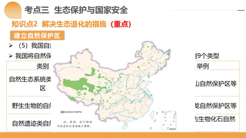 第39讲环境安全与国家安全(附战略与行动)（课件）-2024年高考地理一轮复习讲练测（新教材新高考）_9.2025地理总复习_2024年新高考资料_1.2024一轮复习