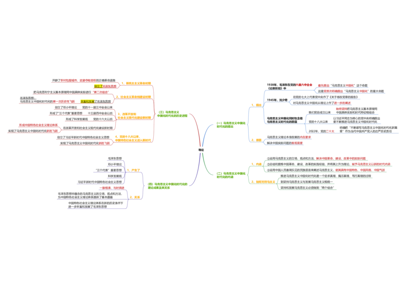 毛中特思维导图：导图版_考研_政治_00.政治_25《政治导图》马原+史纲+毛中特+思修+新思想（全）_25《毛中特》