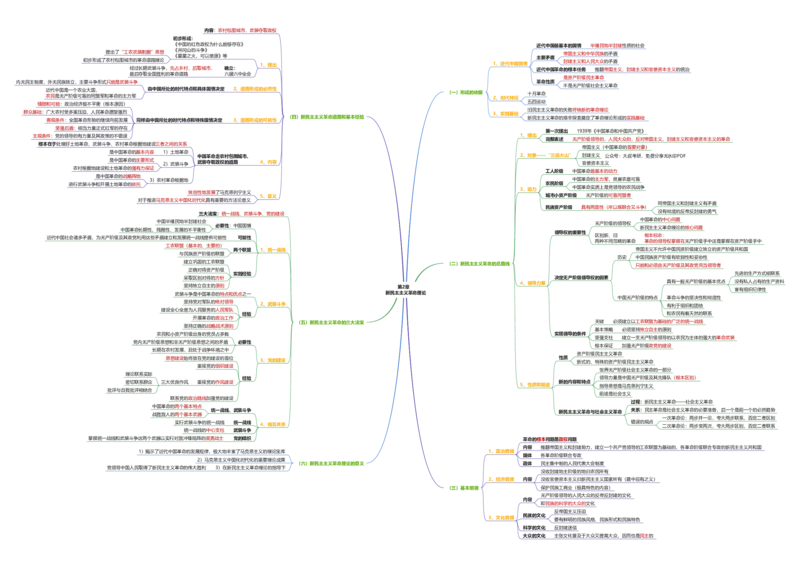 毛中特思维导图：导图版_考研_政治_00.政治_25《政治导图》马原+史纲+毛中特+思修+新思想（全）_25《毛中特》