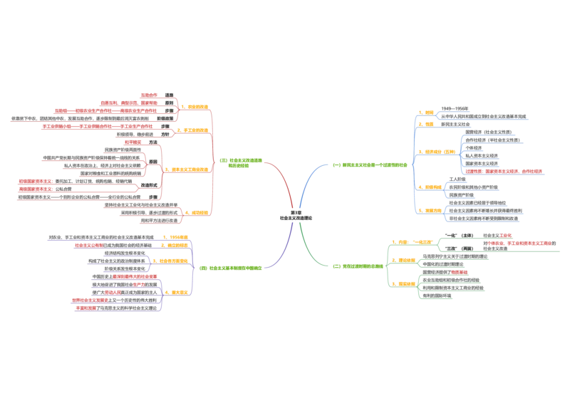 毛中特思维导图：导图版_考研_政治_00.政治_25《政治导图》马原+史纲+毛中特+思修+新思想（全）_25《毛中特》