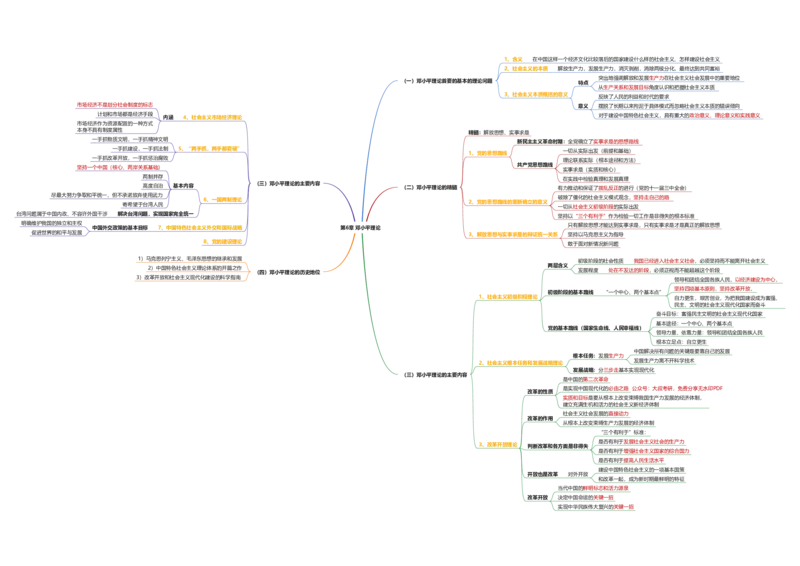 毛中特思维导图：导图版_考研_政治_00.政治_25《政治导图》马原+史纲+毛中特+思修+新思想（全）_25《毛中特》