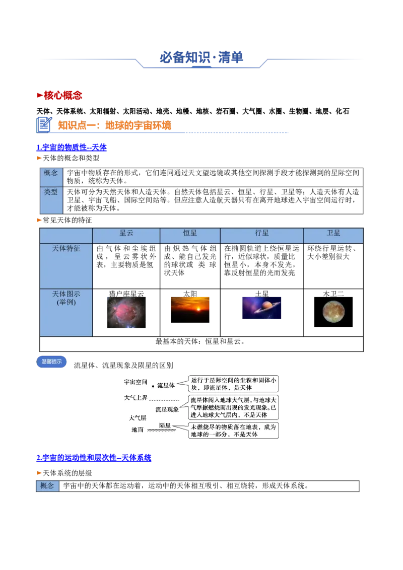 专题02+宇宙中的地球（思维导图+4大知识点+4个能力拓展）-2025年高考地理一轮复习知识清单_9.2025地理总复习_2025年新高考资料_一轮复习_2025年高考地理一轮复习知识清单