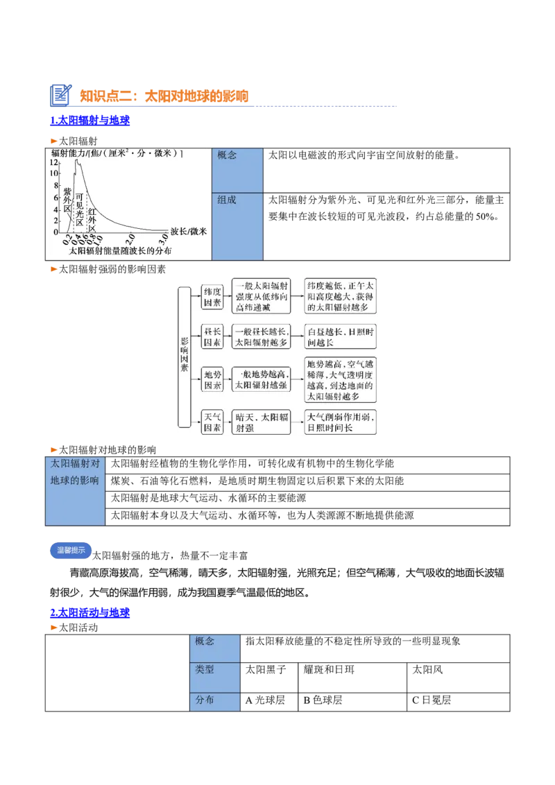 专题02+宇宙中的地球（思维导图+4大知识点+4个能力拓展）-2025年高考地理一轮复习知识清单_9.2025地理总复习_2025年新高考资料_一轮复习_2025年高考地理一轮复习知识清单