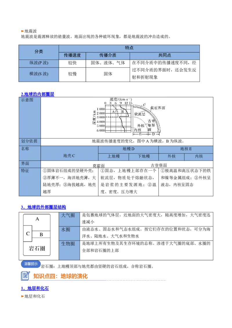 专题02+宇宙中的地球（思维导图+4大知识点+4个能力拓展）-2025年高考地理一轮复习知识清单_9.2025地理总复习_2025年新高考资料_一轮复习_2025年高考地理一轮复习知识清单