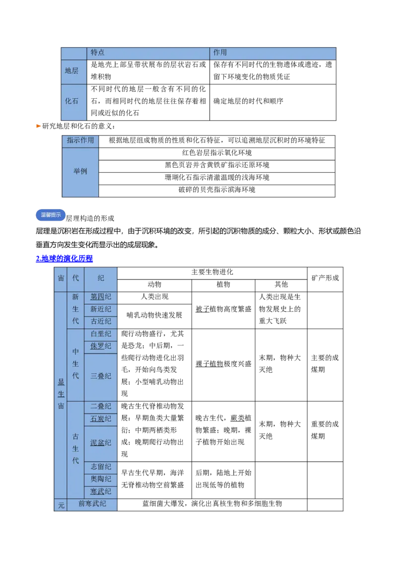 专题02+宇宙中的地球（思维导图+4大知识点+4个能力拓展）-2025年高考地理一轮复习知识清单_9.2025地理总复习_2025年新高考资料_一轮复习_2025年高考地理一轮复习知识清单