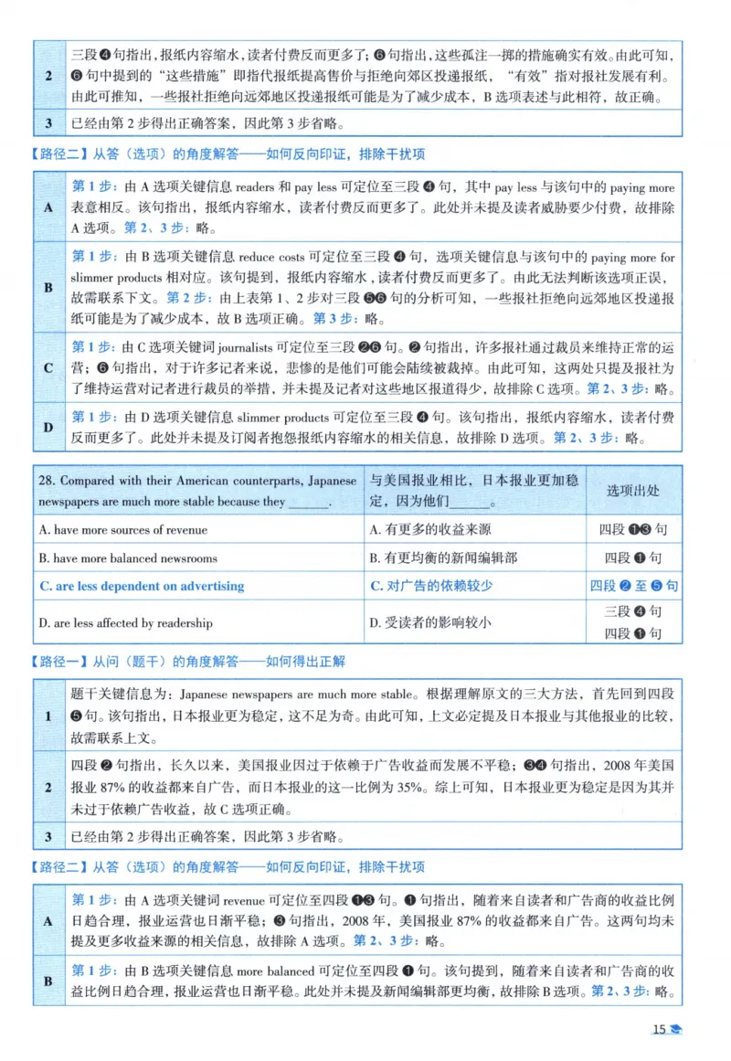 2011考研圣经真题解析_考研_英语_00.手译本_《英语阅读＆翻译手译本》2000-2023_03.英语二2010-2023_全文解析+选项解析_真题选项解析