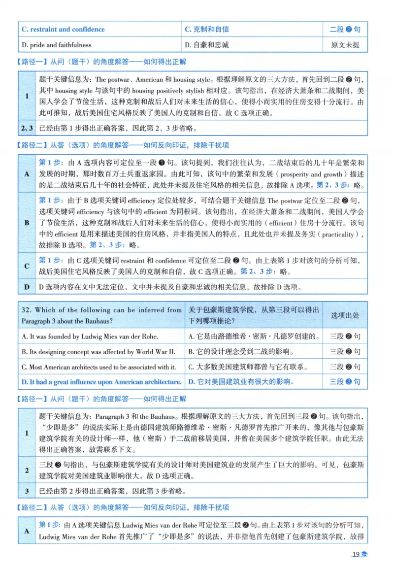 2011考研圣经真题解析_考研_英语_00.手译本_《英语阅读＆翻译手译本》2000-2023_03.英语二2010-2023_全文解析+选项解析_真题选项解析