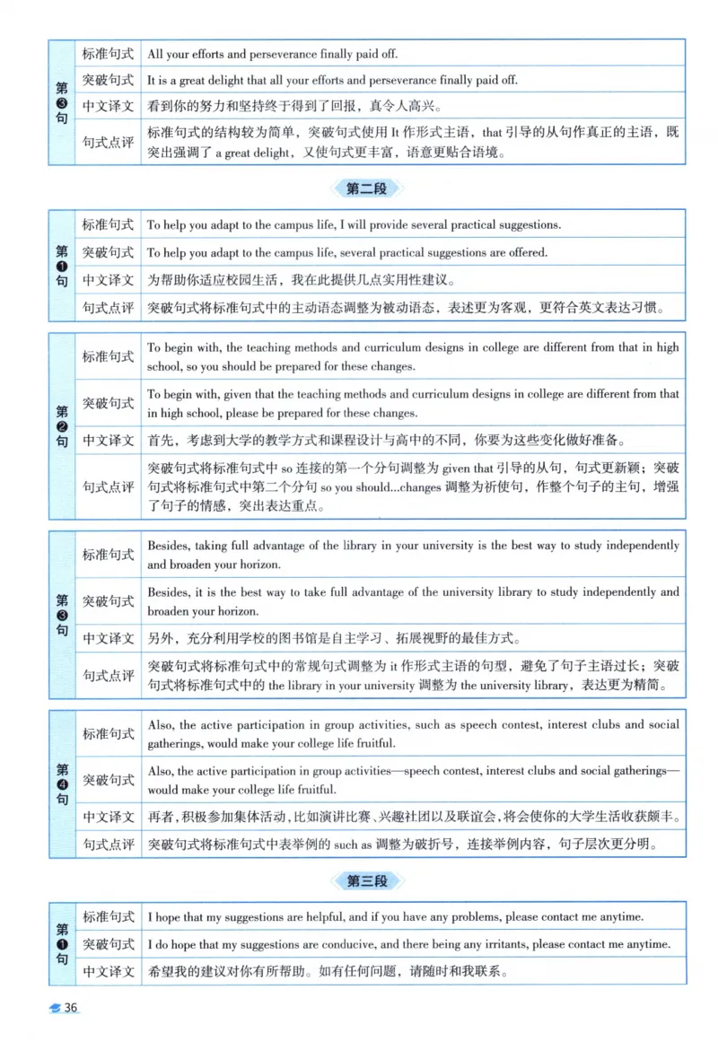 2011考研圣经真题解析_考研_英语_00.手译本_《英语阅读＆翻译手译本》2000-2023_03.英语二2010-2023_全文解析+选项解析_真题选项解析