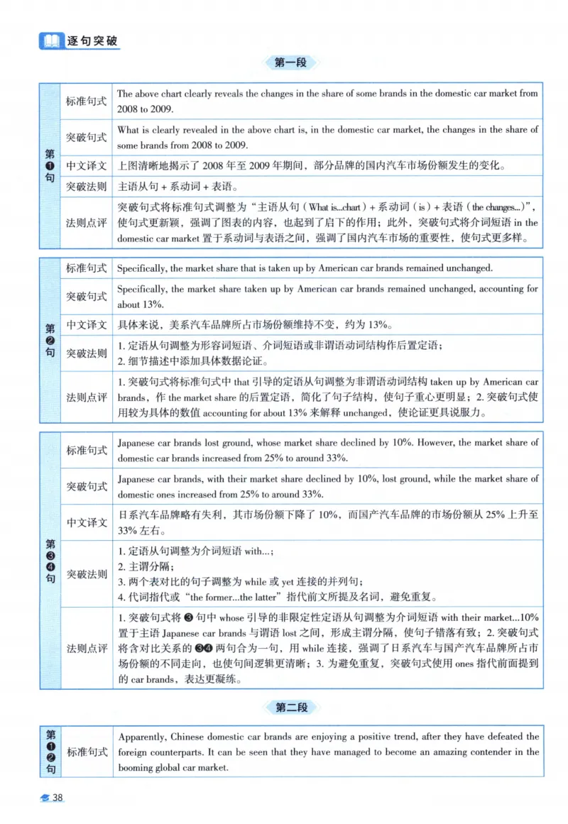 2011考研圣经真题解析_考研_英语_00.手译本_《英语阅读＆翻译手译本》2000-2023_03.英语二2010-2023_全文解析+选项解析_真题选项解析