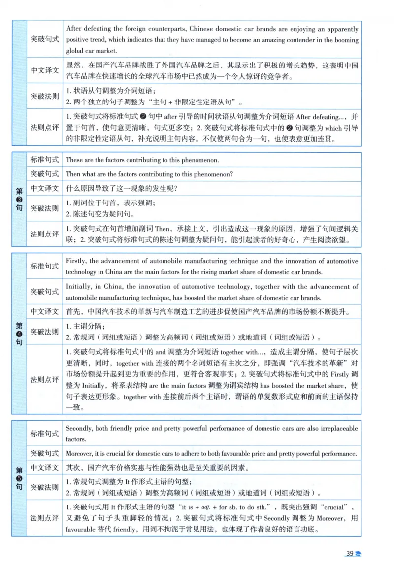 2011考研圣经真题解析_考研_英语_00.手译本_《英语阅读＆翻译手译本》2000-2023_03.英语二2010-2023_全文解析+选项解析_真题选项解析