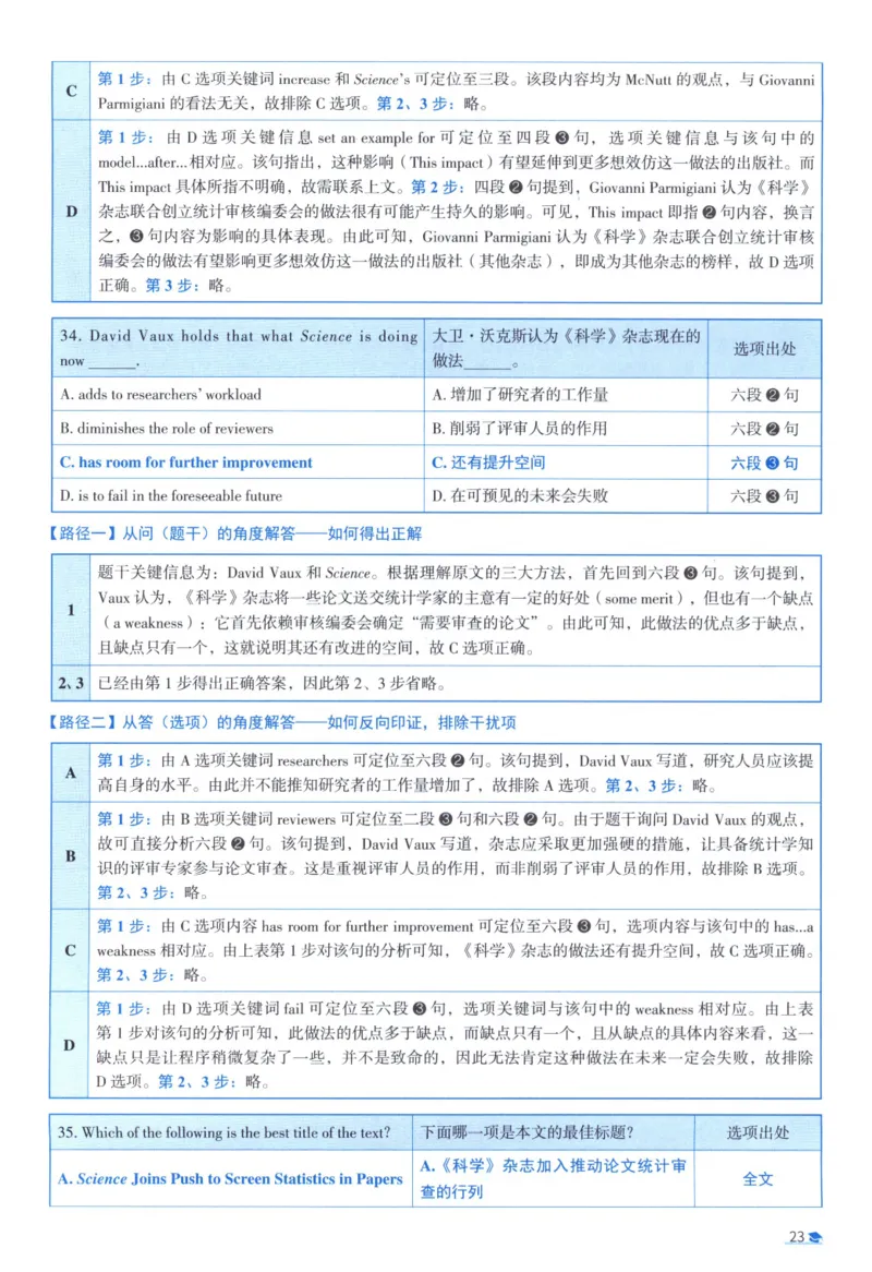 2015考研真相真题解析_考研_英语_00.手译本_《英语阅读＆翻译手译本》2000-2023_02.英语一2010-2023_全文解析+选项解析_10-23真题选项解析