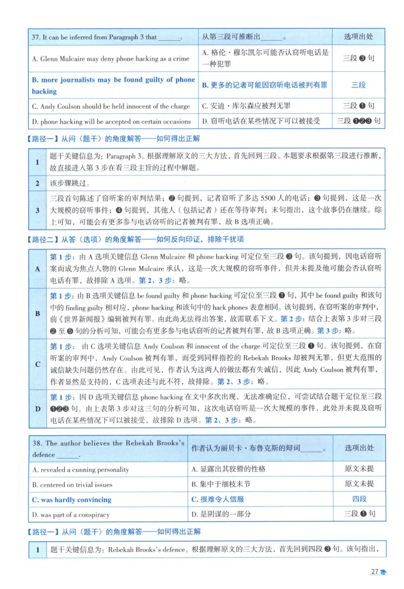2015考研真相真题解析_考研_英语_00.手译本_《英语阅读＆翻译手译本》2000-2023_02.英语一2010-2023_全文解析+选项解析_10-23真题选项解析