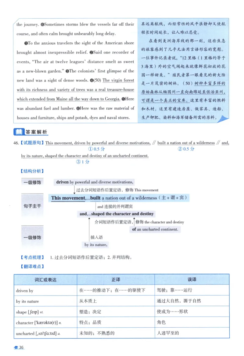 2015考研真相真题解析_考研_英语_00.手译本_《英语阅读＆翻译手译本》2000-2023_02.英语一2010-2023_全文解析+选项解析_10-23真题选项解析