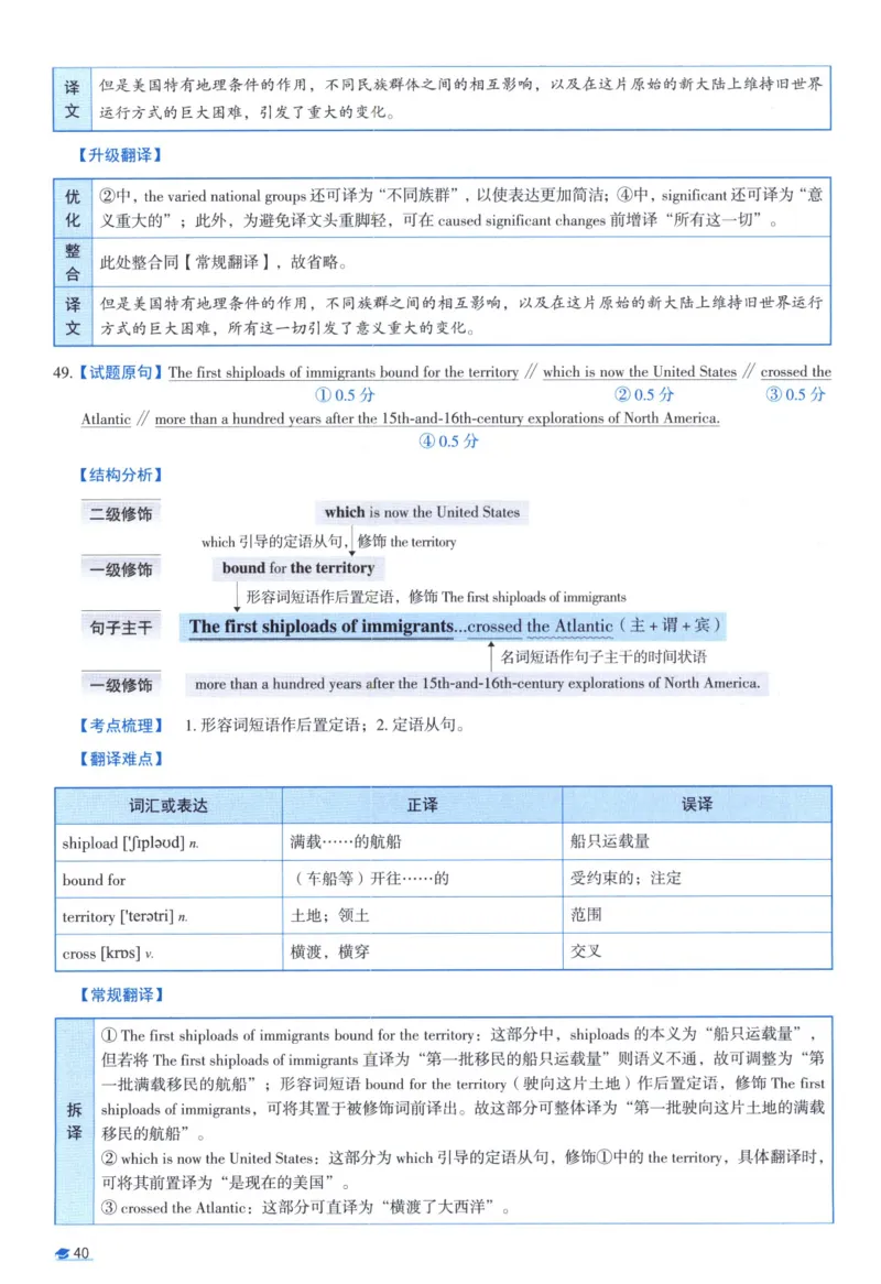 2015考研真相真题解析_考研_英语_00.手译本_《英语阅读＆翻译手译本》2000-2023_02.英语一2010-2023_全文解析+选项解析_10-23真题选项解析