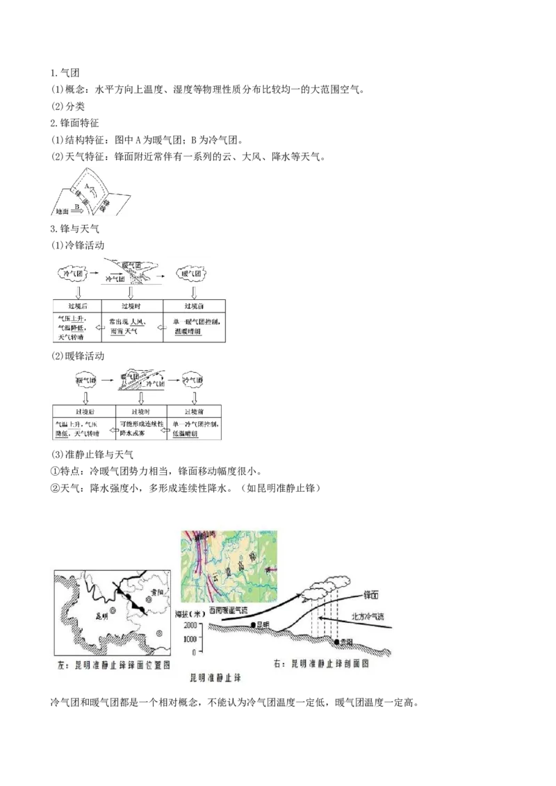 专题02大气运动规律（讲义）（word版）-高频考点解密2023年高考地理二轮专题复习课件+讲义+分层训练（新高考专用）_9.2025地理总复习_2023年新高考复习资料_二轮复习