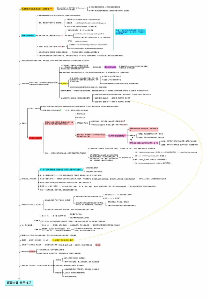 逐题击破-常用技巧_考研_英语_03.Monkey_25monkey《阅读技巧》笔记_拆解版