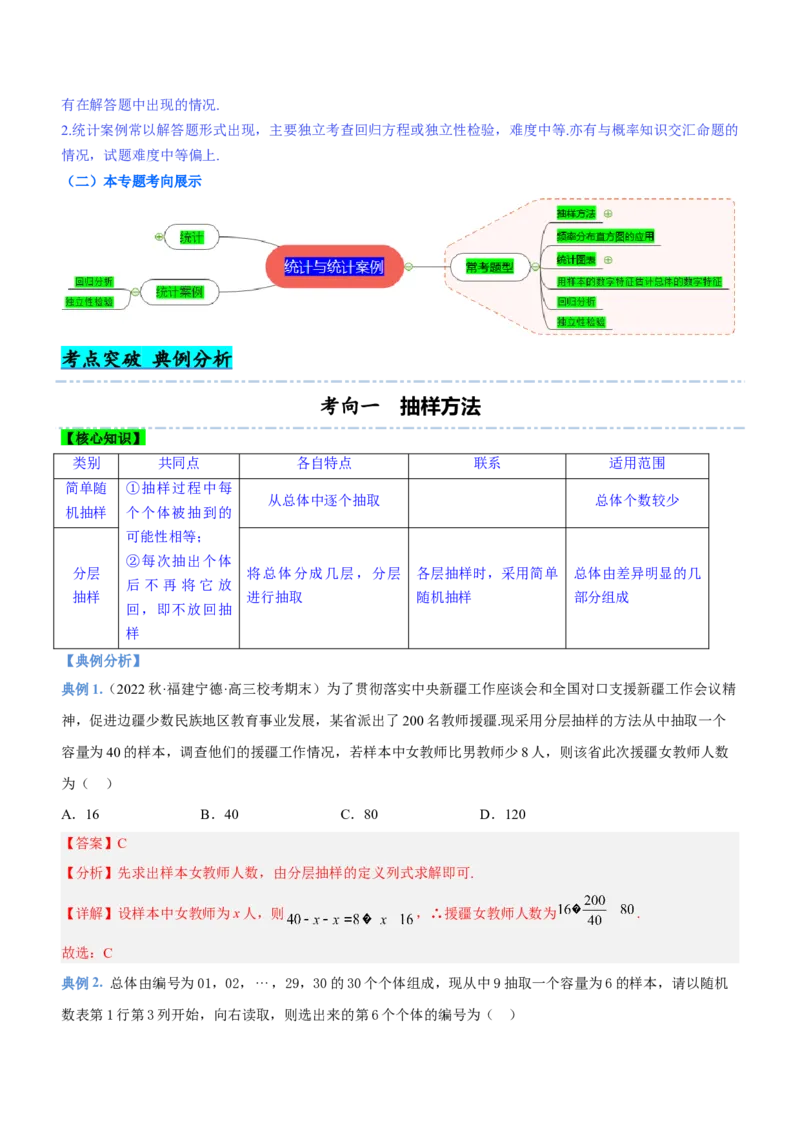 专题21统计与统计案例（讲）解析版_2.2025数学总复习_2023年新高考资料_二轮复习_备战2023年高考数学二轮复习考点精讲练（新教材&middot;新高考）