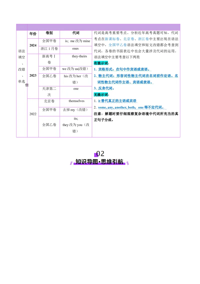 第03讲代词（讲义）（解析版）_3.2025英语总复习_2025年新高考资料_一轮复习_2025年高考英语一轮复习讲练测（新教材新高考，含2024年高考真题）_语法