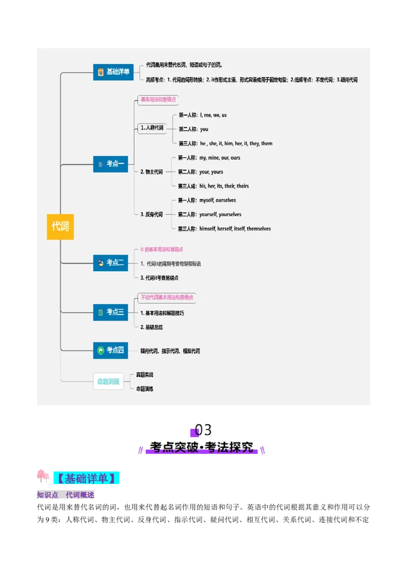 第03讲代词（讲义）（解析版）_3.2025英语总复习_2025年新高考资料_一轮复习_2025年高考英语一轮复习讲练测（新教材新高考，含2024年高考真题）_语法