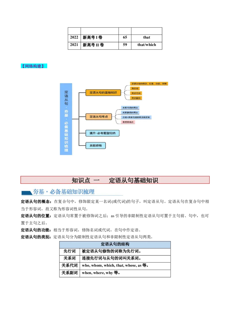 第11讲定语从句（讲义）-2024年高考英语一轮复习讲练测（新教材新高考）（原卷版）_3.2025英语总复习_2024年新高考资料_1.2024一轮复习_2024年高考英语一轮复习讲练测（新教材新高考）