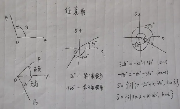 任意角_教资初高中_教资面试2025教资面试备考资料合集_教资面试资料合集_2025教资面试资料_25上教资面试中学合集_教资面试逐字稿_高中数学面试逐字稿合集_重点推荐真题库75