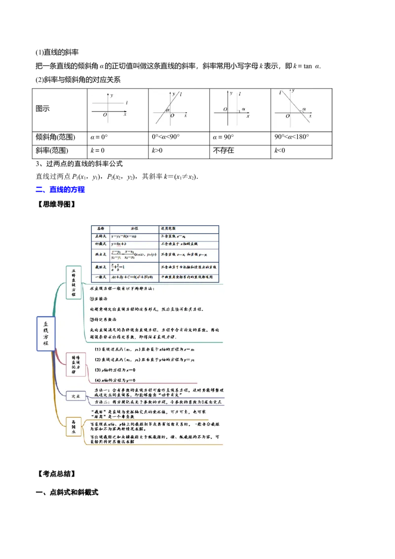 专题22直线与圆(原卷版)_2.2025数学总复习_2023年新高考资料_2023年新高考数学知识点总结与题型精练（新高考地区专用）
