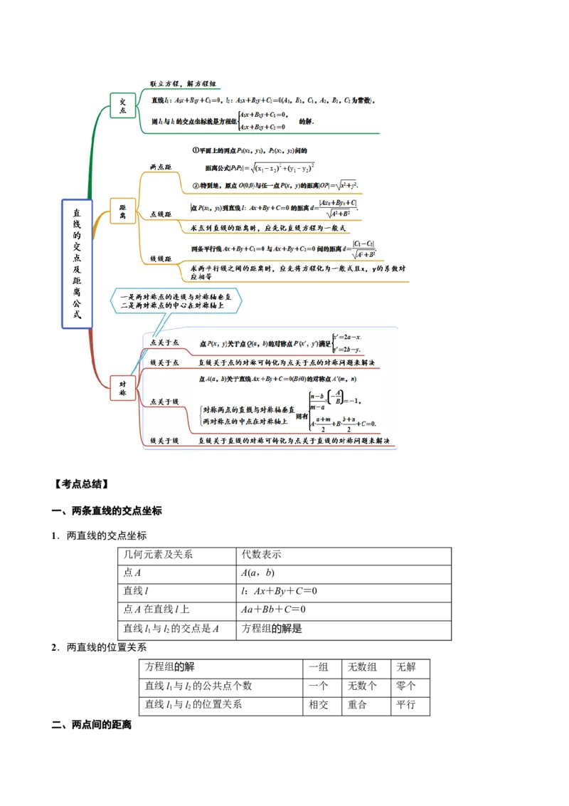 专题22直线与圆(原卷版)_2.2025数学总复习_2023年新高考资料_2023年新高考数学知识点总结与题型精练（新高考地区专用）